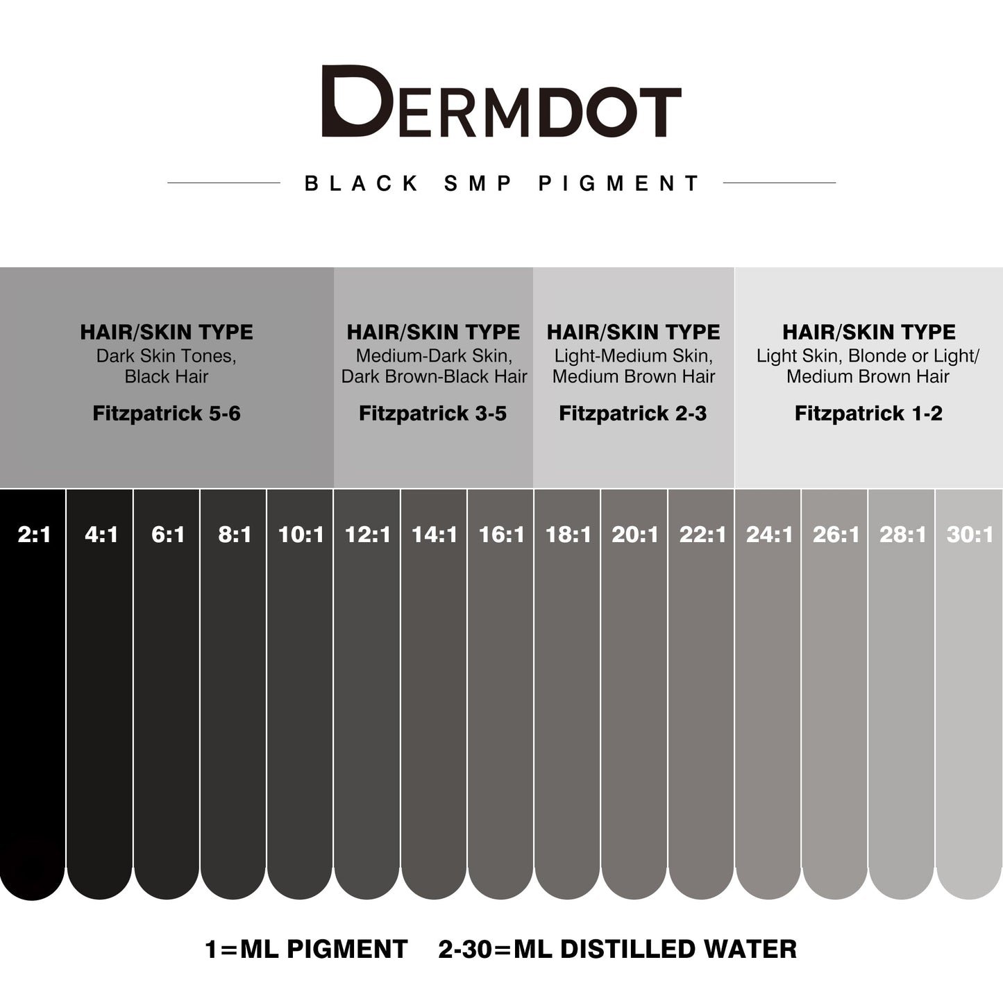 DERMDOT BLACK SMP SET
