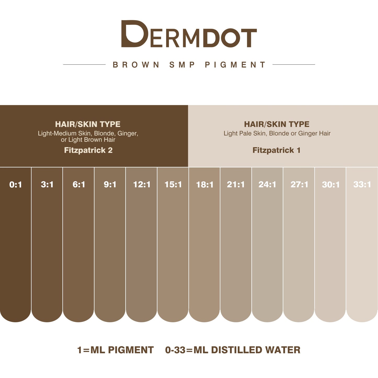 DERMDOT BROWN SMP SET